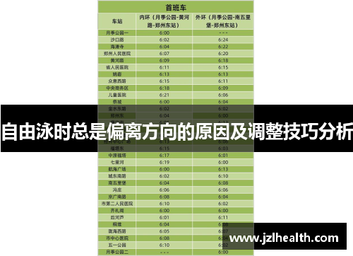 自由泳时总是偏离方向的原因及调整技巧分析